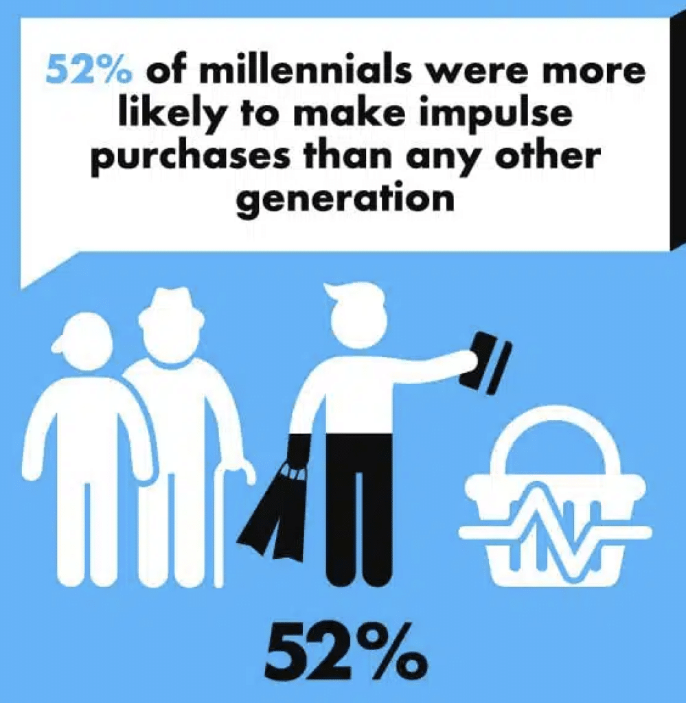 Impulse purchases trends and statistics 